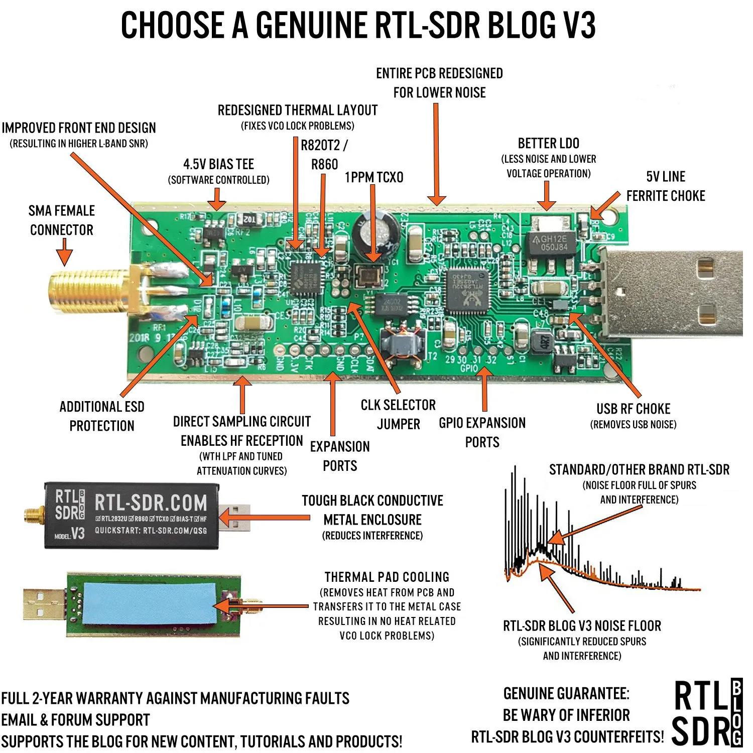RTL-SDR Blog V3 R860 (R820T2) RTL2832 1PPM TCXO SMA Software Defined Radio